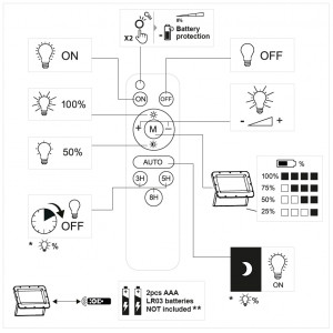 Projecteur LED extérieur solaire à fixer 9W noir